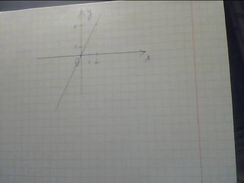 Проведите на координатной плоскости прямую через точки o(0; 0) и m(2; 4).отметьте на этой прямой нес