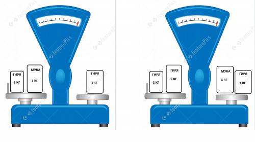 Упродавца три гири : 2 кг, 3 кг, 5 кг, как ему отвесить 1 кг муки , 4 кг муки? нарисуй нужные гири н