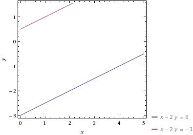 Водной системе координат постройте прямую x-2y=6 и x-2y=-1.объяснить почему эти прямые не имеют обще