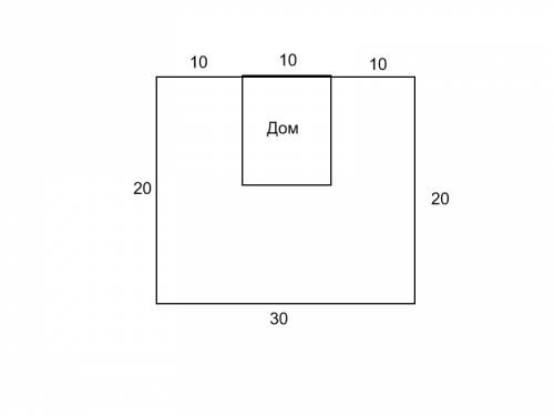 Дачный участок размерами 20х30 решили огородить забором.стена дома длиной 10 м заменяет часть этого