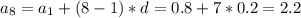 a_8=a_1+(8-1)*d=0.8+7*0.2=2.2