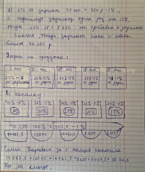 Всемье карповых, состоящей из мамы, папы и шестилетнего юры, семейный бюджет на месяц делится следую