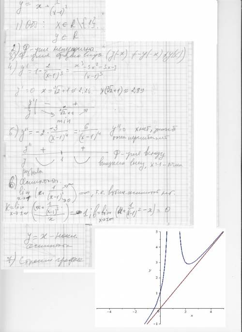 Провести полное исследование функции у=х+1/(х-1)^2