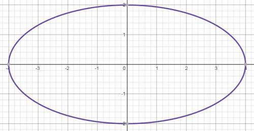 Найти площадь фигуры, ограниченной линиями: (x^2)/16+(y^2)/4=1