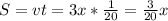 S=vt=3x* \frac{1}{20} = \frac{3}{20} x