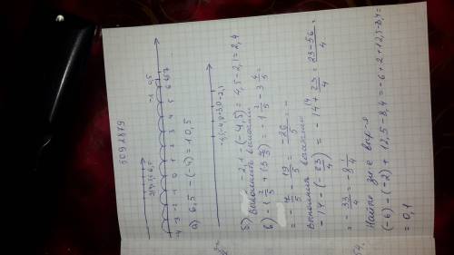 Найти с координатной прямой сумму чисел а) -4 и 6,5 б)-4,5 и -2,1- б)-1 2/5+(-3 4/5) выполнить сложе