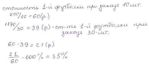 Фирма изготавливает и продает футболки с логотипом заказчика. стоимость заказа 10 футболок составляе