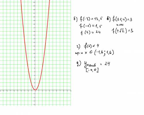 1. задана функция у = 1,5 х2. a) постройте график функции; б) найдите значение функции, если аргумен