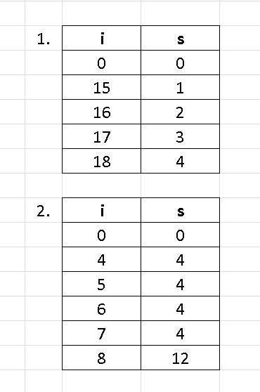 1.сколько раз будет выполнен oператop write? var i,j,s: intrger; begin s: =0; for i: =15 to 18 do be