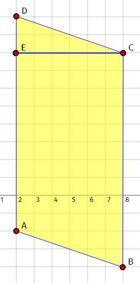 Найдите площадь трапеции, вершина которой имеют координаты (2, -2), (8, -4), (8, 8), ( 2, 10)
