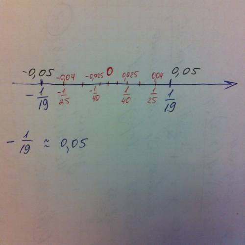 Укажите 1 положительное и 1 отрицательное число , заключенные между -1/19 и 1/19