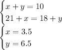 \begin{cases}x + y = 10 \\ 21 + x = 18 + y \end{cases} \\ \begin{cases}x = 3.5 \\ y = 6.5 \end{cases}