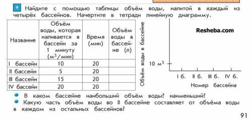 Найти с таблицы объем воды, налитой в каждой из четырех бассейнов. начертите в тетради линейную диаг