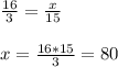 \frac{16}{3} = \frac{x}{15} \\ \\ x= \frac{16*15}{3} =80