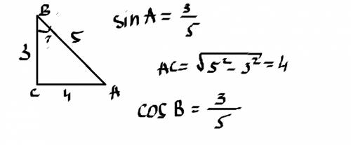 Втреугольнике abc угол c равен 90 градусов,sin a=3/5.найдите cos b