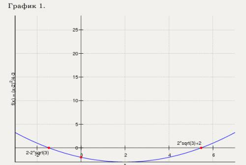 Постройте графики функции 1)y=1/4(x-2)^2-3 2)y=1/4(x+2)^2+3