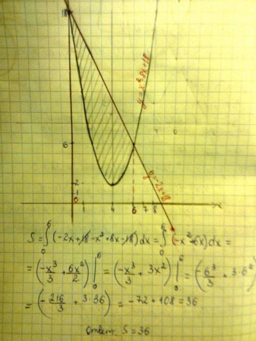 Найдите площадь фигуры ограниченной линиями: y=x^2-8x+18, y=-2x+18. с графиком.