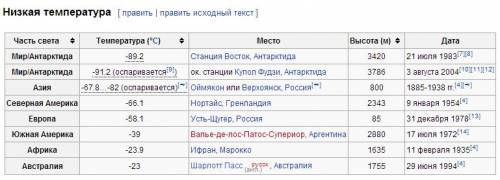 Где на земле была замечена самая высокая/низкая температура возуха?