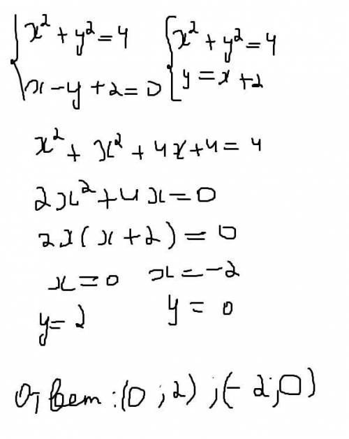 Не виконуючи побудови, знайдіть координати точок перетину прямої х - у + 2 = 0 з колом х² + y²= 4.​