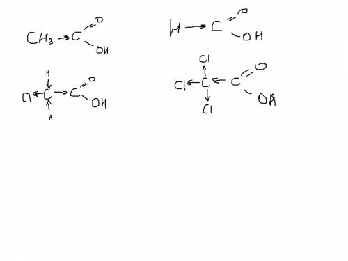 Расположить в порядке увеличения кислотности : cl3c-cooh, ch3cooh, hcooh, clch2cooh ответ мотивирова