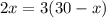 2x=3(30-x)