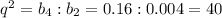 q^2=b_4:b_2=0.16:0.004=40