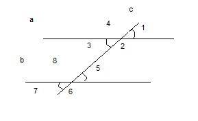 По найдите все углы,образованные при пересечении двух параллельных прямых a и b ,секущей с,если: оди