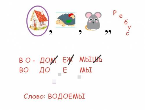 Разгадай ребус найдите карточки с изображением водоемов. на какие группы вы бы их распределили? о вн