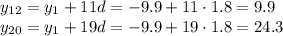 y_{12}=y_1+11d=-9.9+11\cdot1.8=9.9\\ y_{20}=y_1+19d=-9.9+19\cdot1.8=24.3