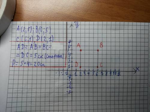 :три вершины квадрата имеют координаты : а(2; 5) ,в(6; 5) , с(6; 1) .найдите координаты 4-ой вершины