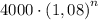 4000\cdot\left(1,08\right)^n