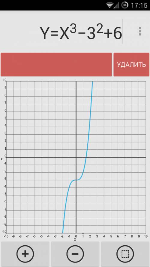 Построить график функции y=x^3-3x^2+6