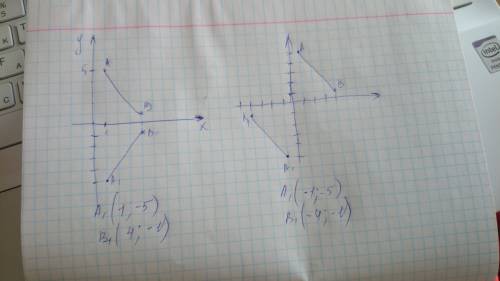 Отметьте в координатной плоскости точки а(1,5) , в (4,1)постройте точки а1 и в1 симметричные относит