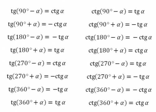 1) выражение: а) sin(5п2 + альфа)б) cos(3п + альфа)в) sin(7п2 - альфа) 2) 3 cos (7п\2 + альфа) + 2 s