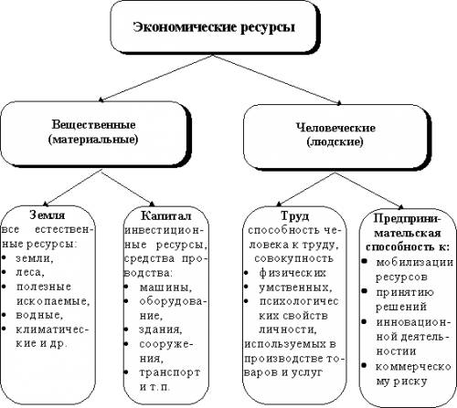 Какая проблема существует в отношении ресурсов?