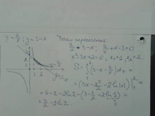 Вычислите площадь фигуры,ограниченной линиями y=2/x,y=3-x