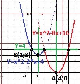 Постройте график функции у=х^2-5х+10-3|x-2| и найдите все значения a, при которых он имеет ровно 3 о