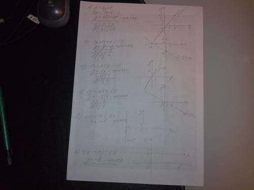 Начертите график уравнения: а)3х=2у+1 б)-3у=2х+6 в)5х=2,5у г)5у= -2.5х д)0.6х=-3 е)-0.5у=1.5