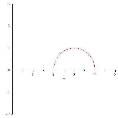 Найти множество значений функции y=корень(6x-8-x^2) желательно с