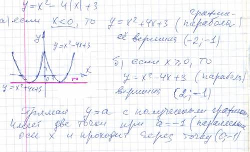 Постройте графи функции у = х^х - 4|x| + 3 и определите, при каких значения параметра а прямая у = а