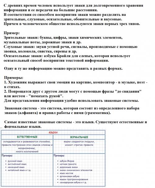 Какие формы представления информации есть