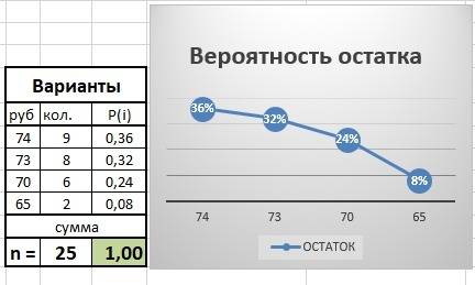 Удины в копилке лежит 9 однорублевых, 8 двухрублевых, 6 пятирублевых и 2 десятирублевых монеты. дина