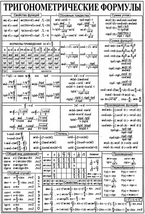 Чему равно sin^2x=0? и где найти все тригонометрические формулы,например,как это.