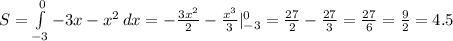 S= \int\limits^0_{-3} {-3x-x^2} \, dx =-\frac{3x^2}{2}-\frac{x^3}{3}|^0_{-3}=\frac{27}{2}-\frac{27}{3}=\frac{27}{6}=\frac{9}{2}=4.5