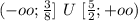 (-oo;\frac{3}{8}] \ U \ [\frac{5}{2};+oo)