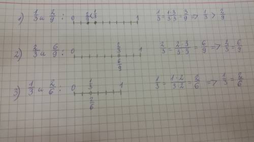 Сравните дроби с схем 1/3*2/9 2/3*6/9 1/3*2/6
