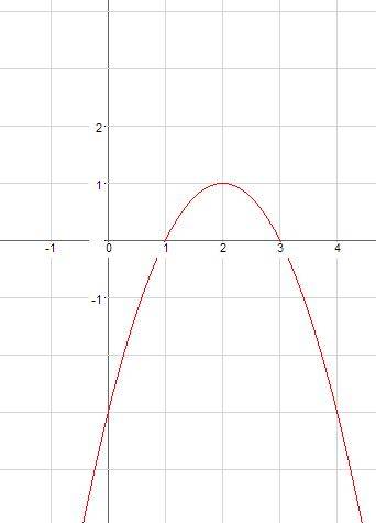 1) найти значение выражения y³/9 при y= 2√3 2)построить график функции y=-x²+4x-3