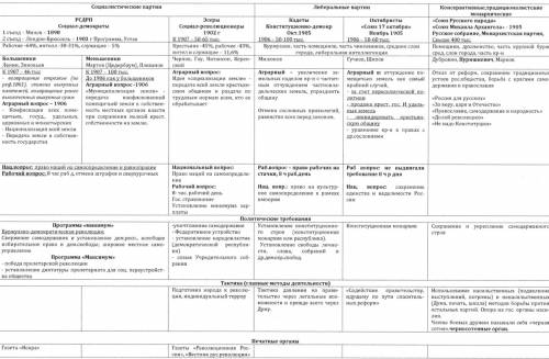 Характеристика любой партии.анализ, проанализировать и дать свое мнение.что бы входило в эту характе