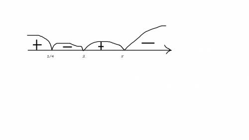 Решите неравенство: (2-х)(х-5)(4х-1)< 0