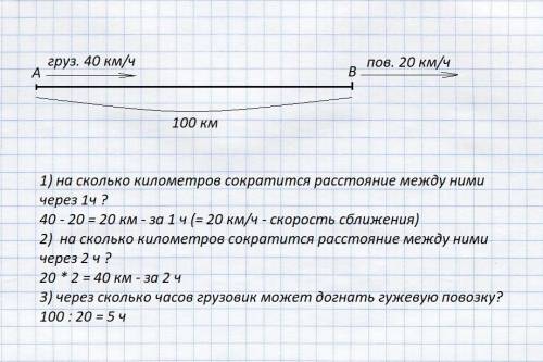 Из пунктов а и б,расстояние между которыми равно 100км,одновременно в одном направлении выехали груз